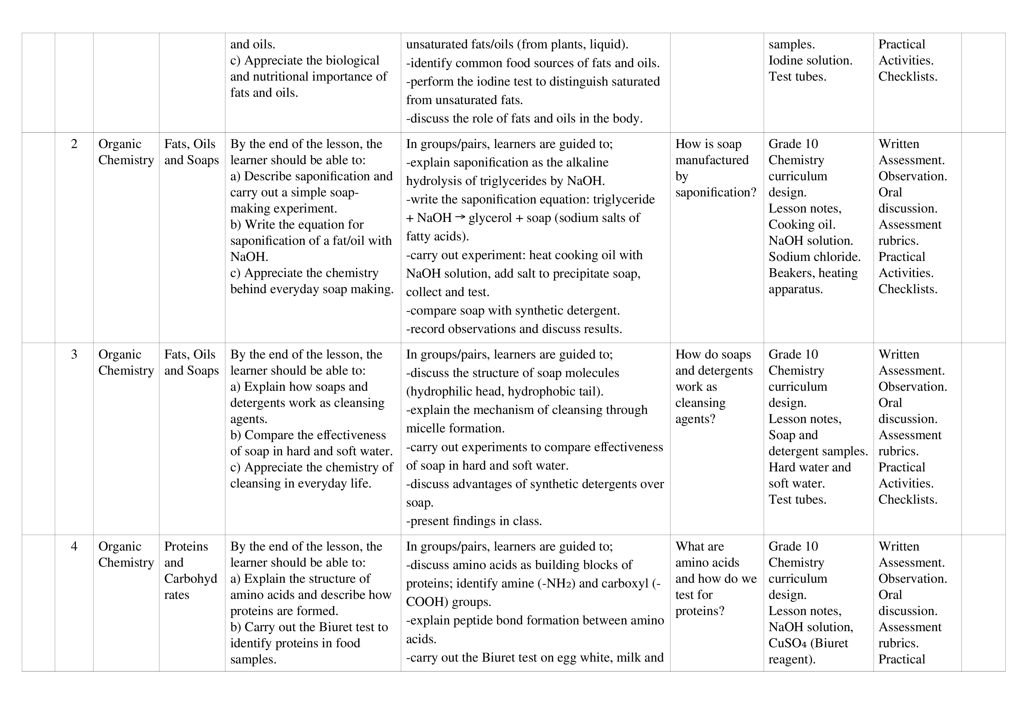 2026 GRADE 10 CHEMISTRY SCHEMES OF WORK TERM 3 (OPEN)