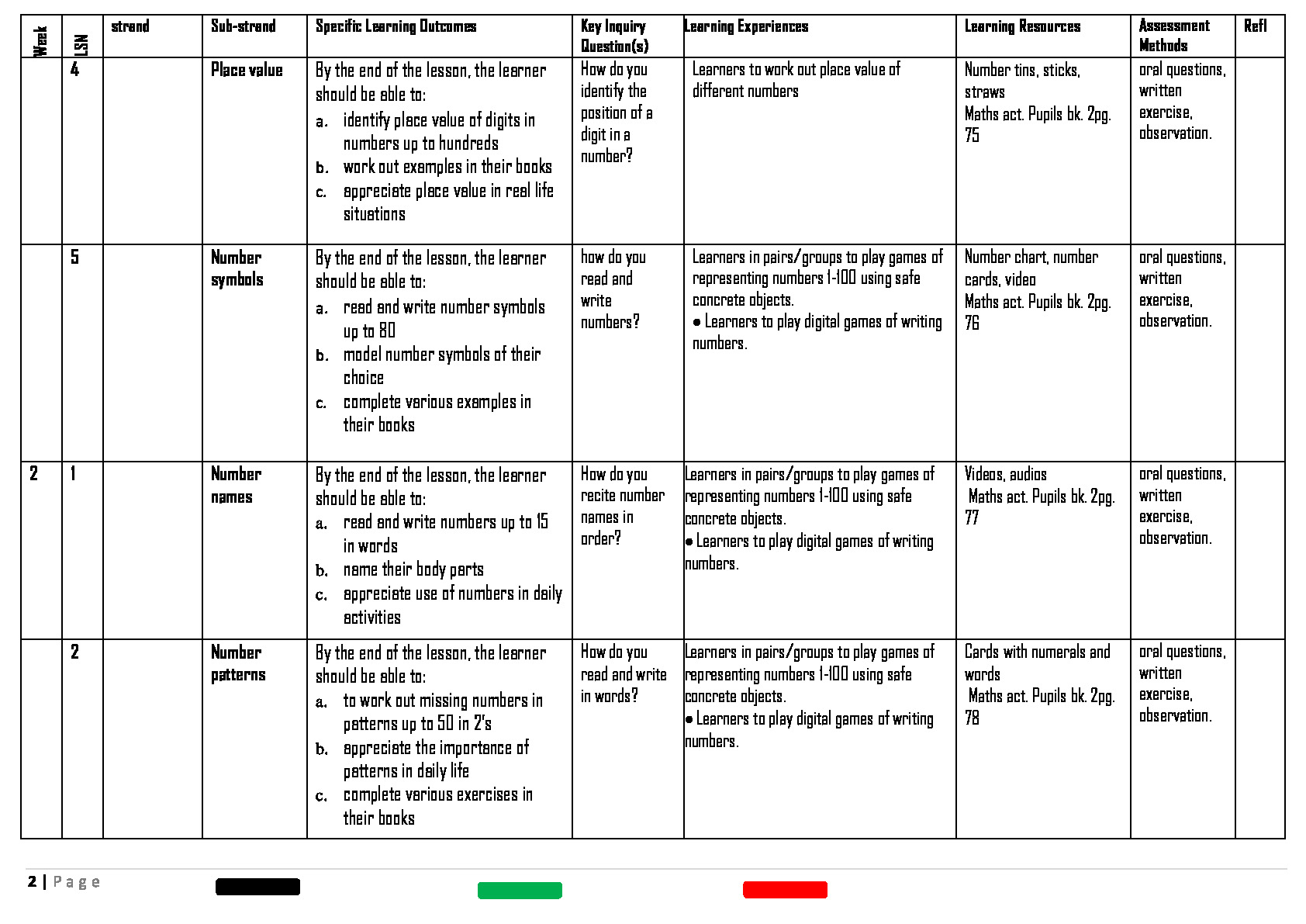 Mathematics activities schemes of work grade 2 term 2