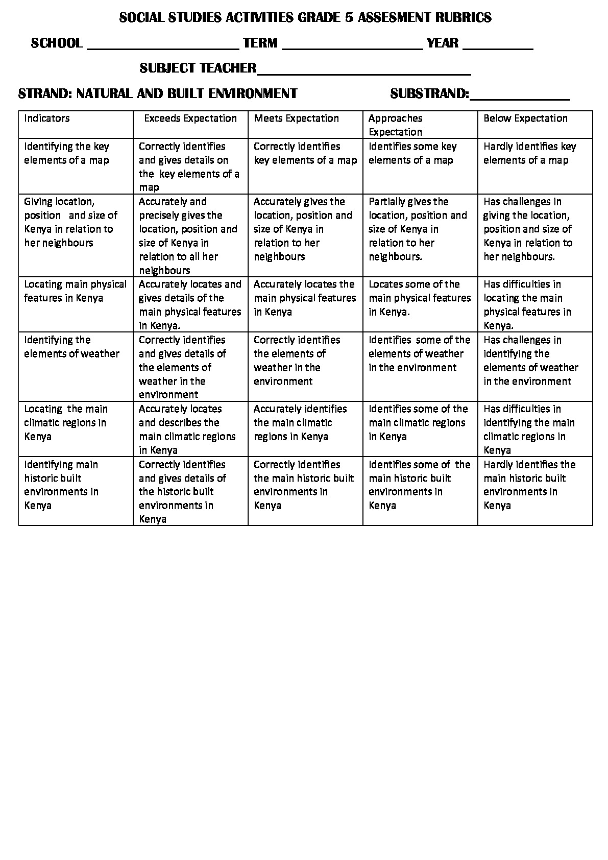 Social studies activities progress record rubric grade 5