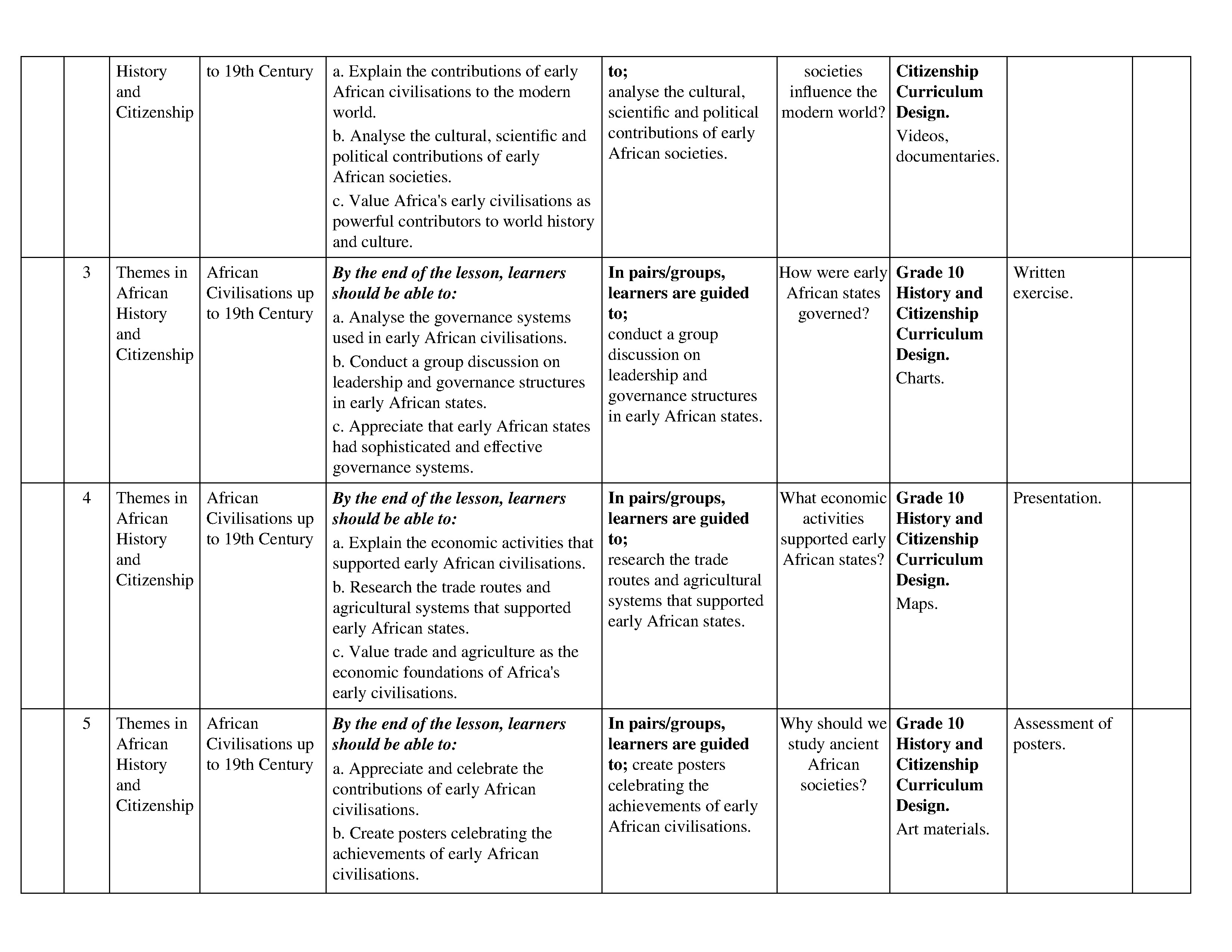 GRADE 10 HISTORY AND CITIZENSHIP TERM 2 SCHEMES OF WORK