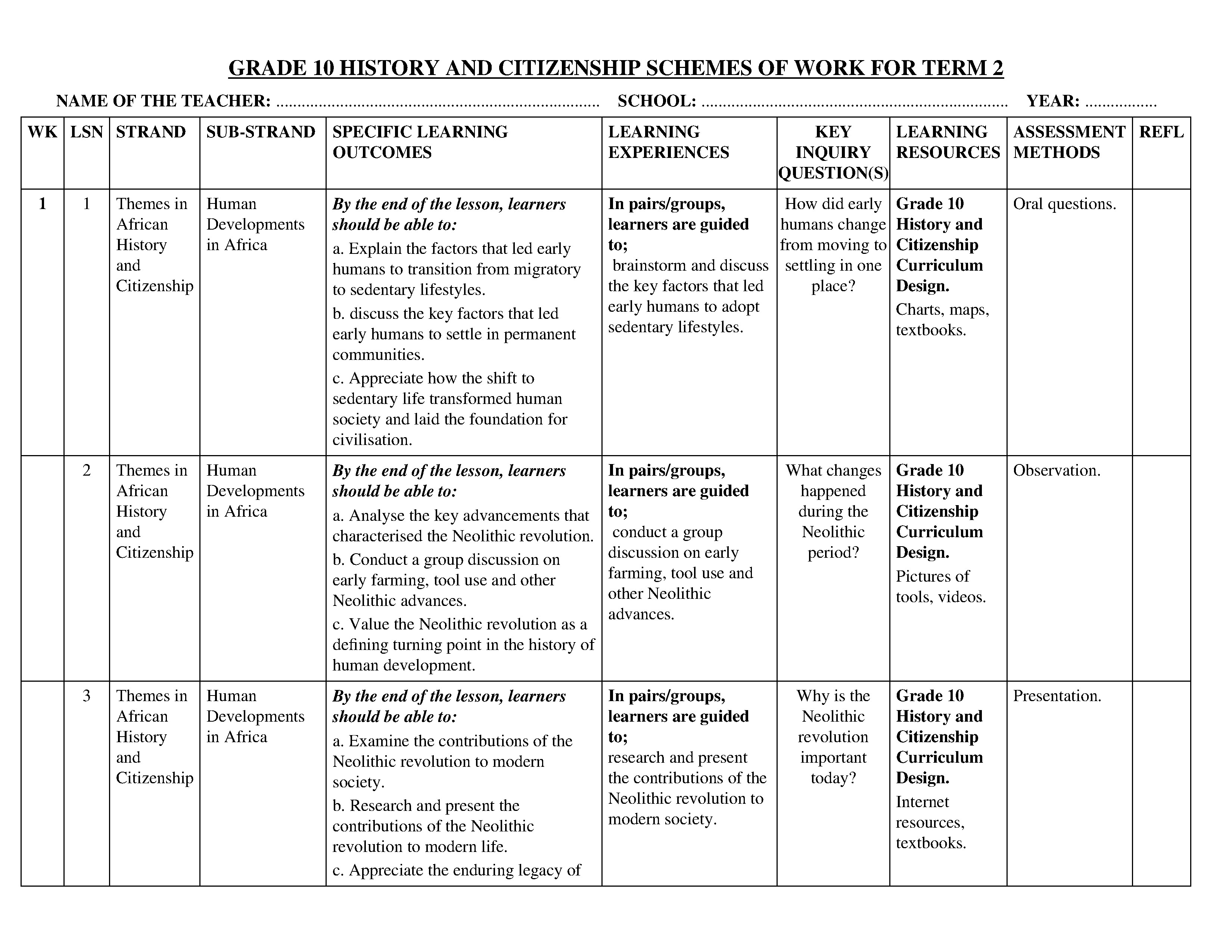 GRADE 10 HISTORY AND CITIZENSHIP TERM 2 SCHEMES OF WORK
