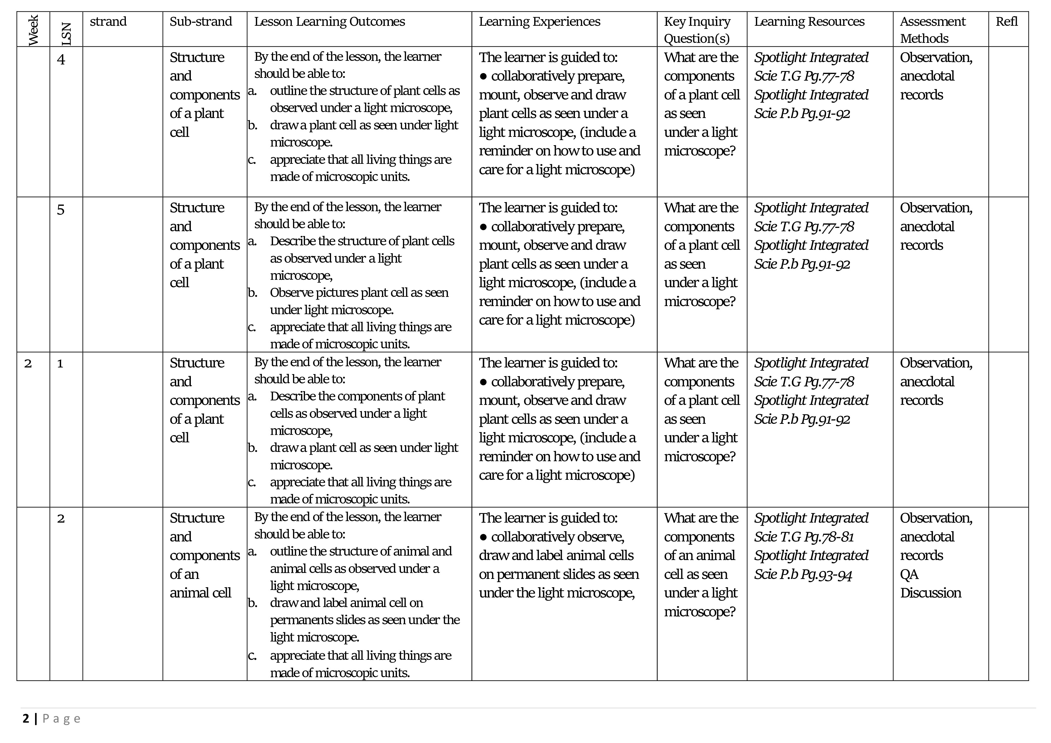 SPOTLIGHT INTEGRATED SCIENCE GRADE 8 SCHEMES OF WORK TERM 2- UPDATED NEW