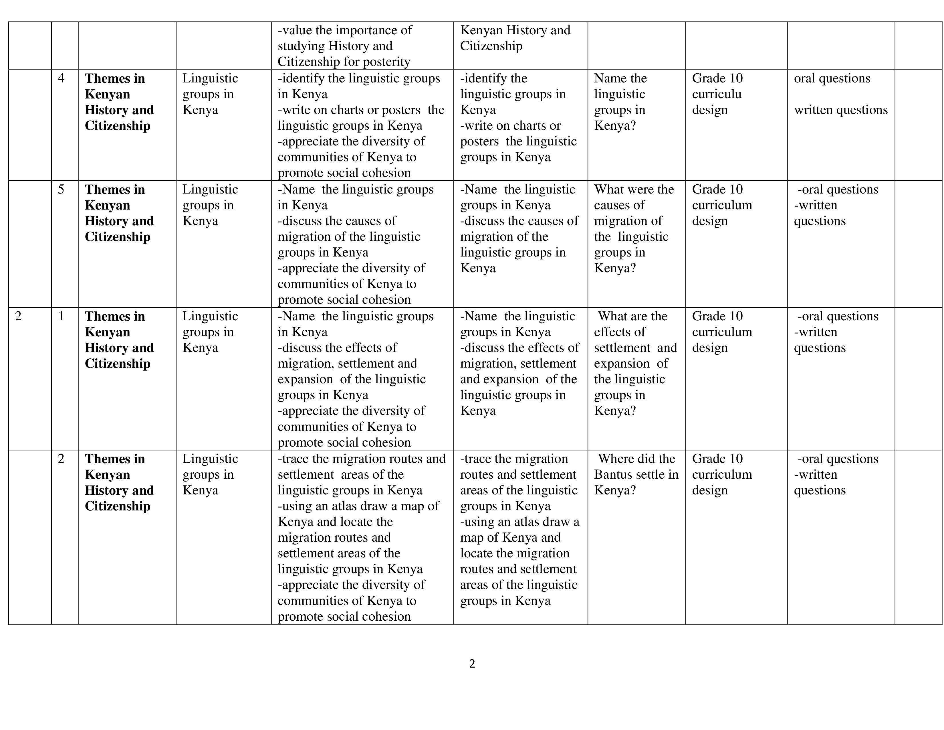 2026 GRADE 10 HISTORY AND CITIZENSHIP SCHEMES OF WORK TERM 1