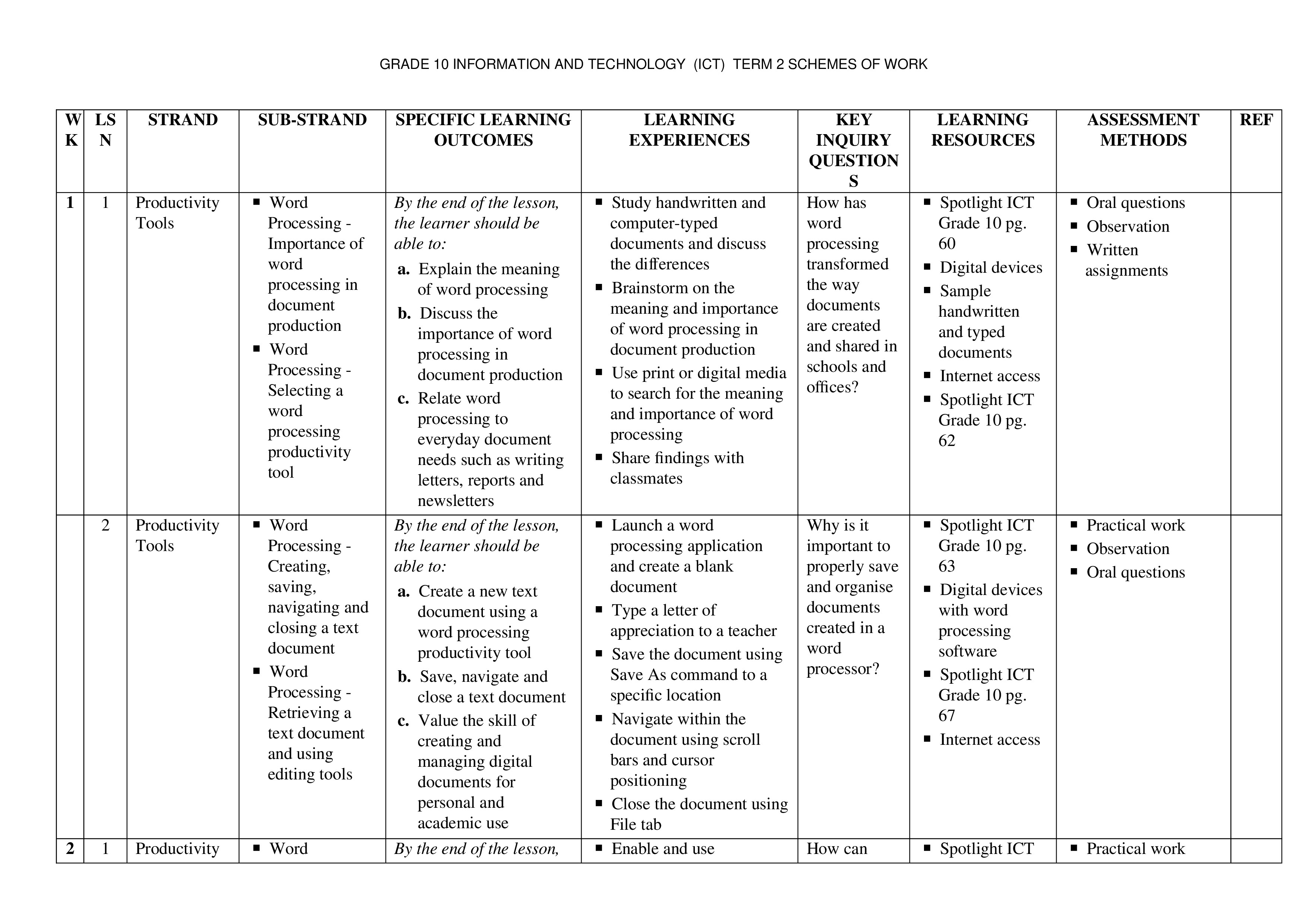 GRADE 10 SPOTLIGHT ICT TERM 2 SCHEMES OF WORK