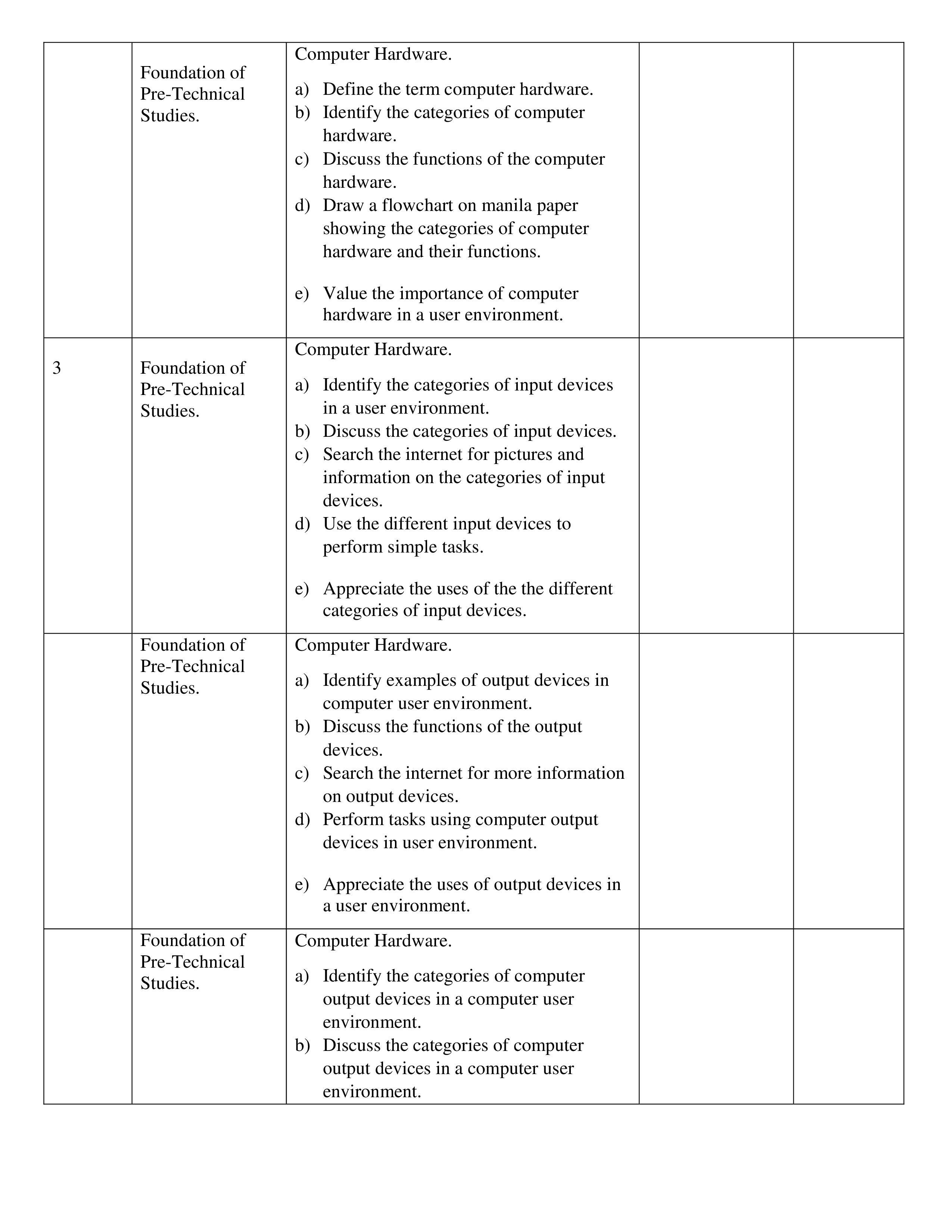 Grade 8 rationalised pre technical records of work term 1