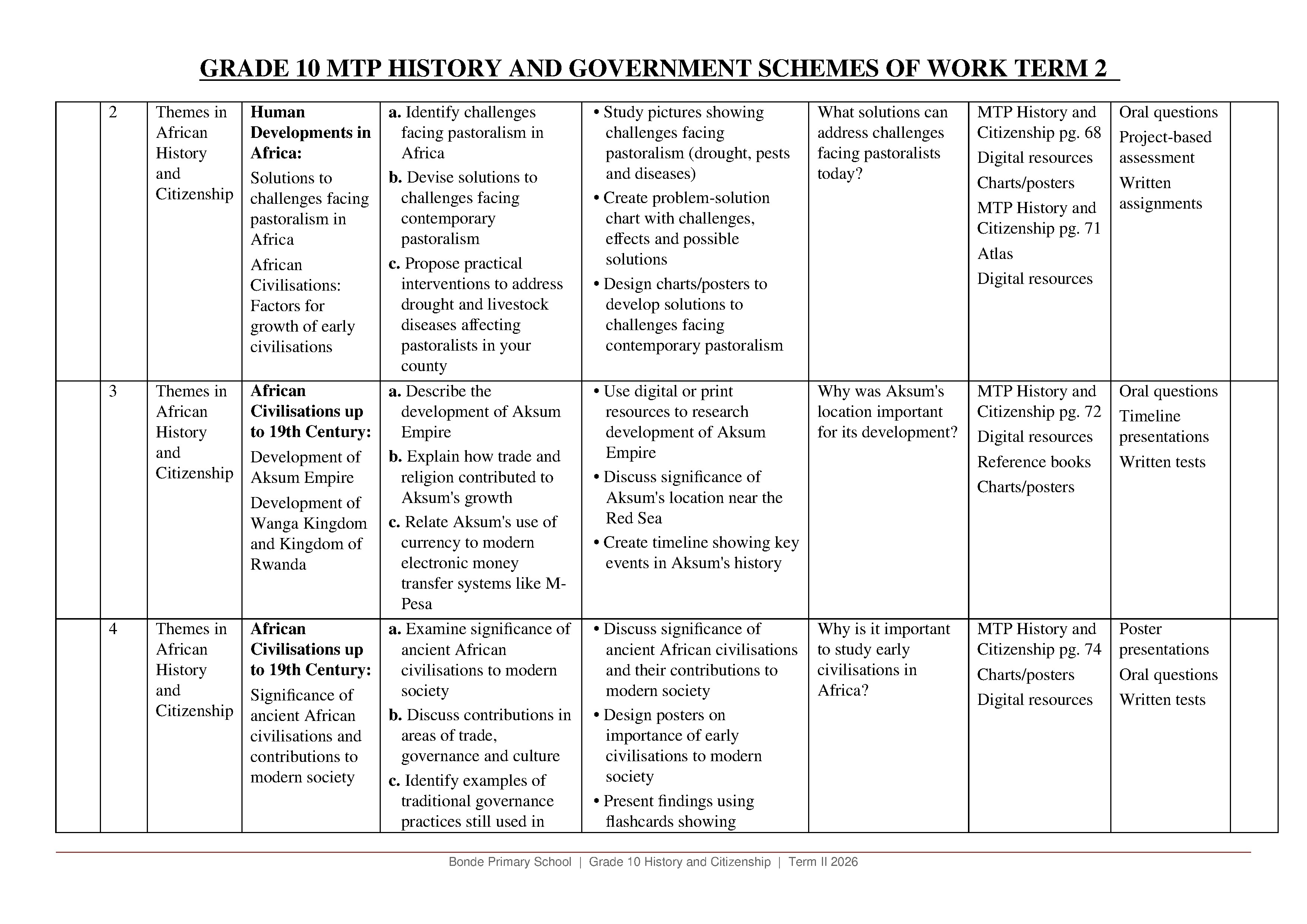 GRADE 10 MTP HISTORY AND CITIZENSHIP TERM 2 SCHEMES OF WORK