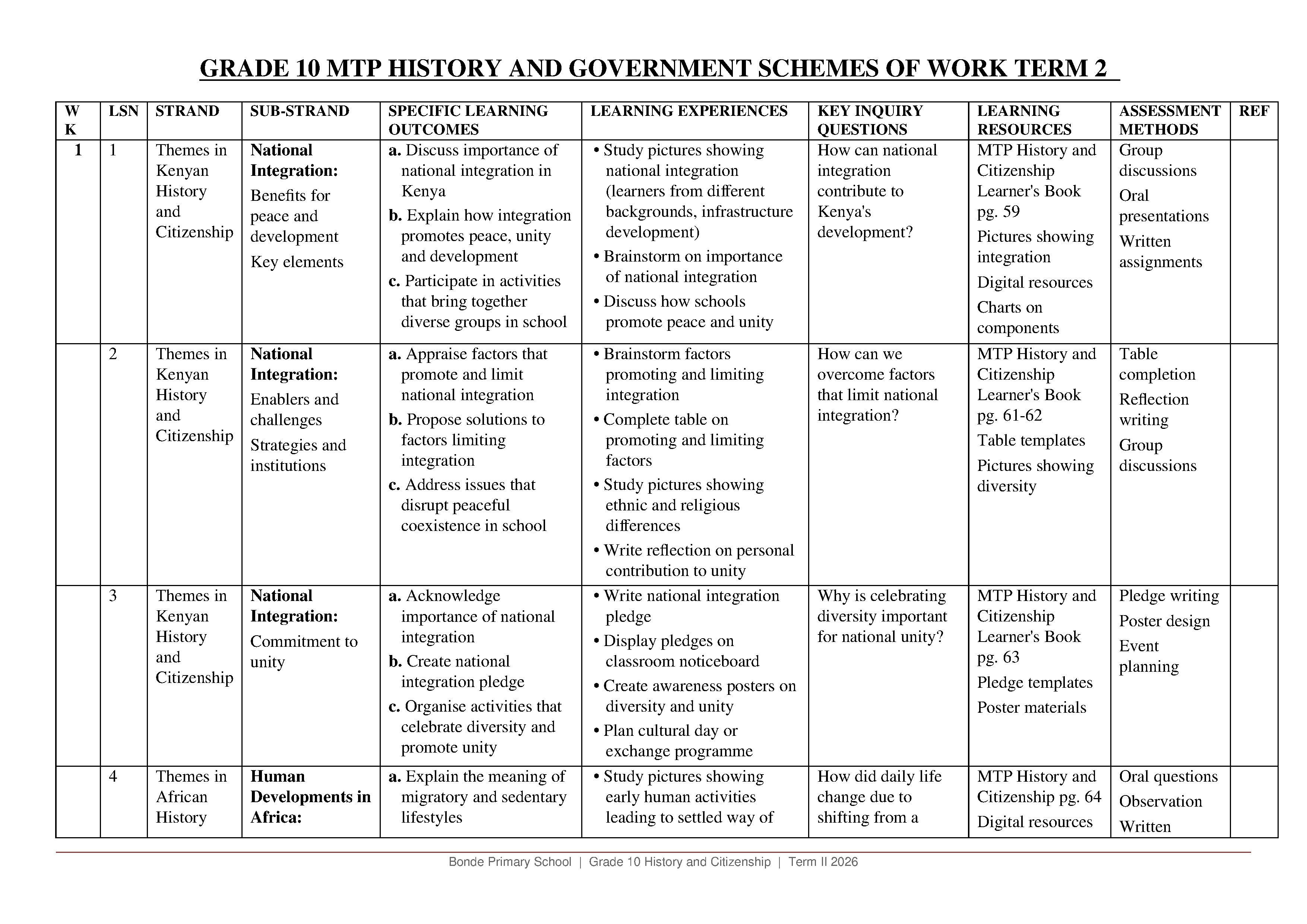 GRADE 10 MTP HISTORY AND CITIZENSHIP TERM 2 SCHEMES OF WORK