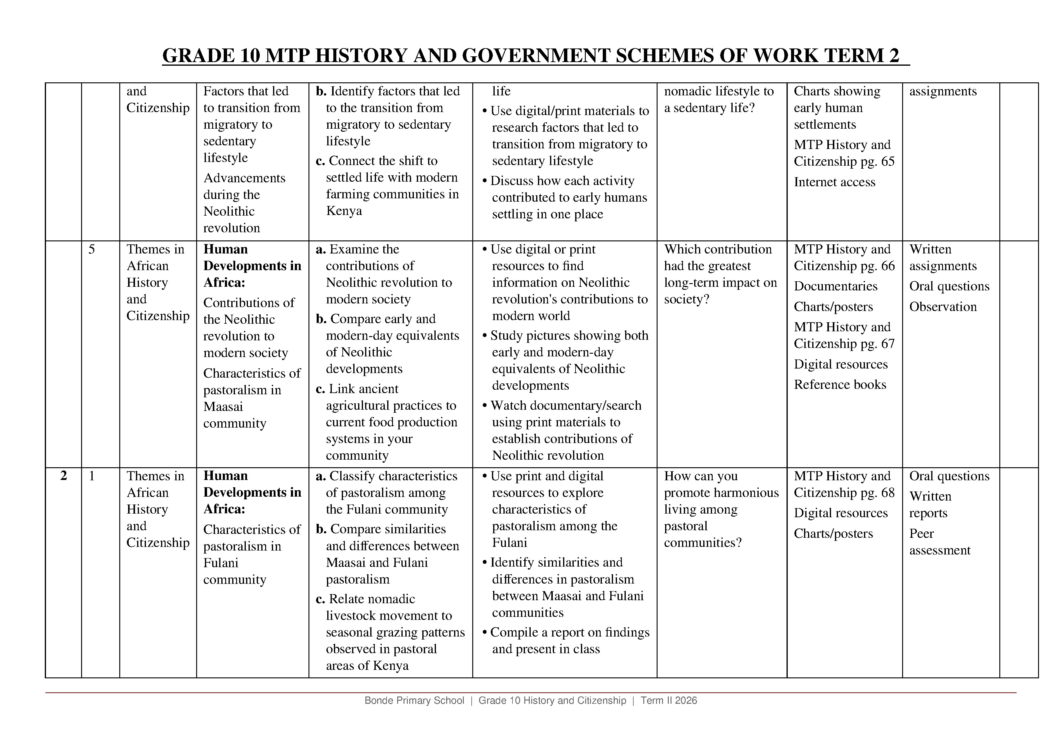 GRADE 10 MTP HISTORY AND CITIZENSHIP TERM 2 SCHEMES OF WORK
