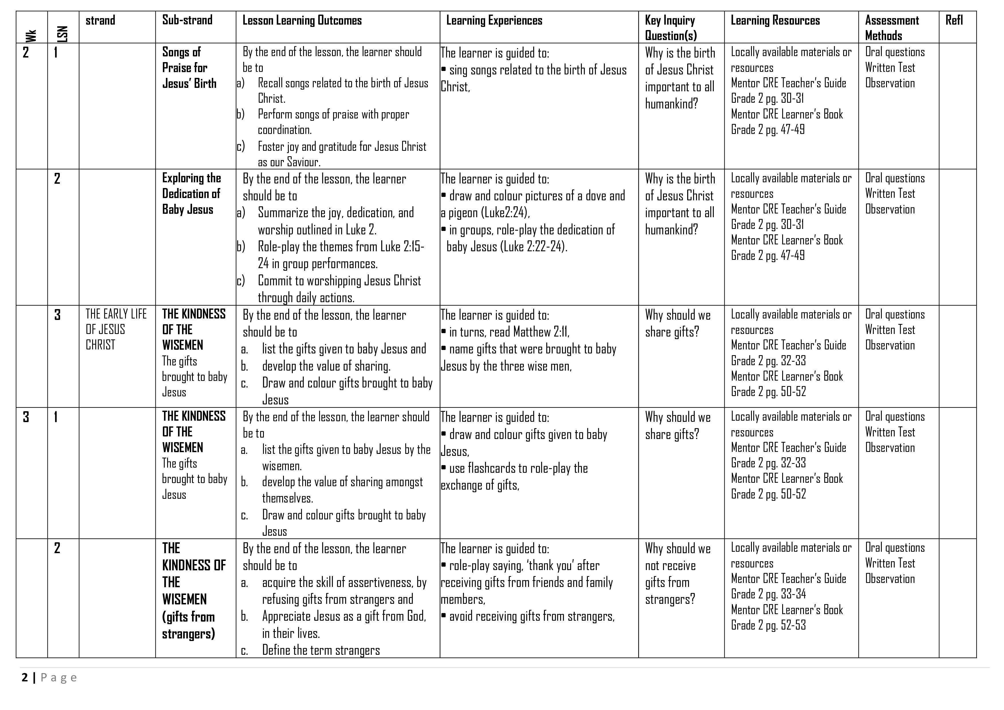 MENTOR CRE GRADE 2 SCHEMES OF WORK TERM 2 (Updated New)