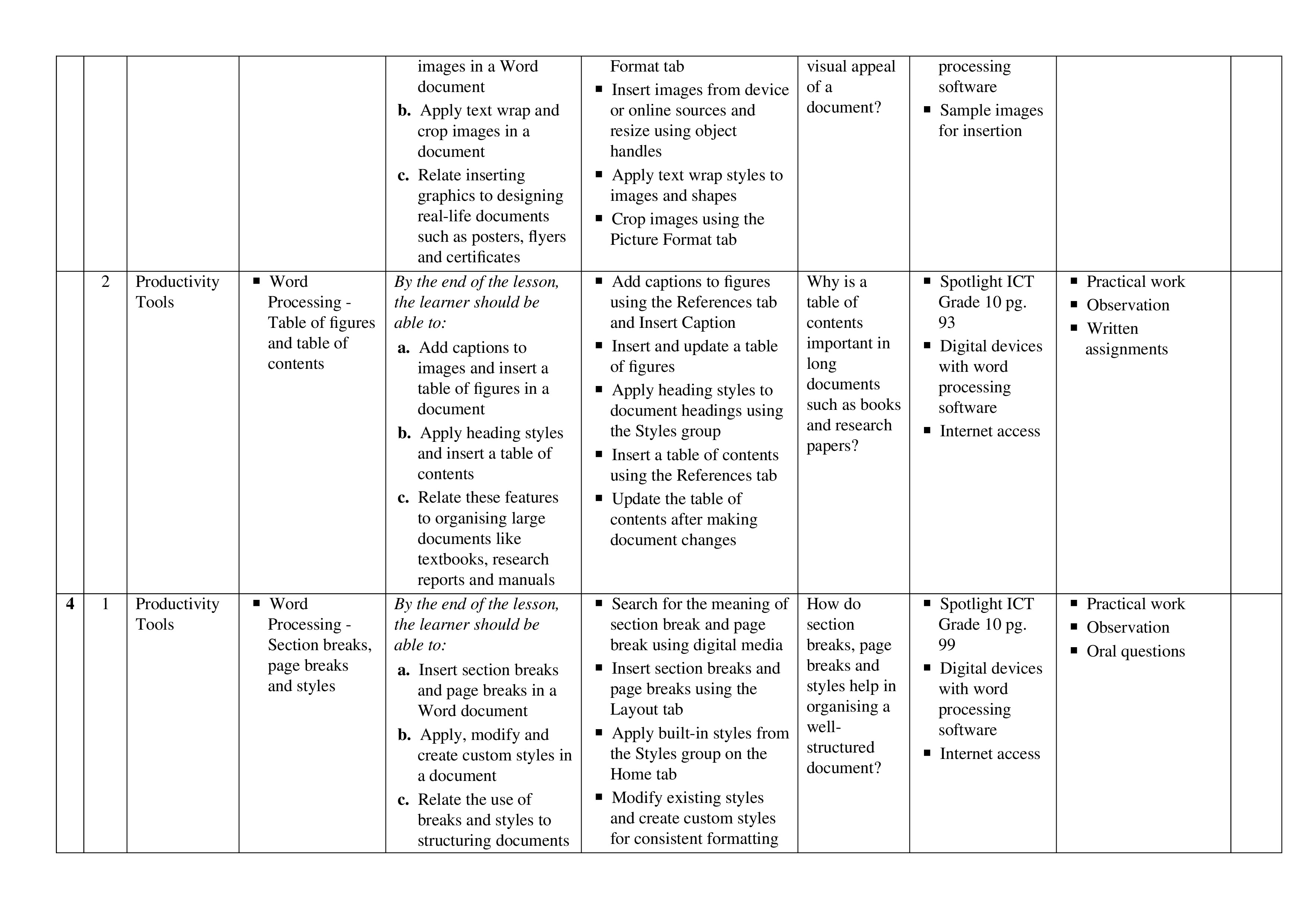 GRADE 10 SPOTLIGHT ICT TERM 2 SCHEMES OF WORK