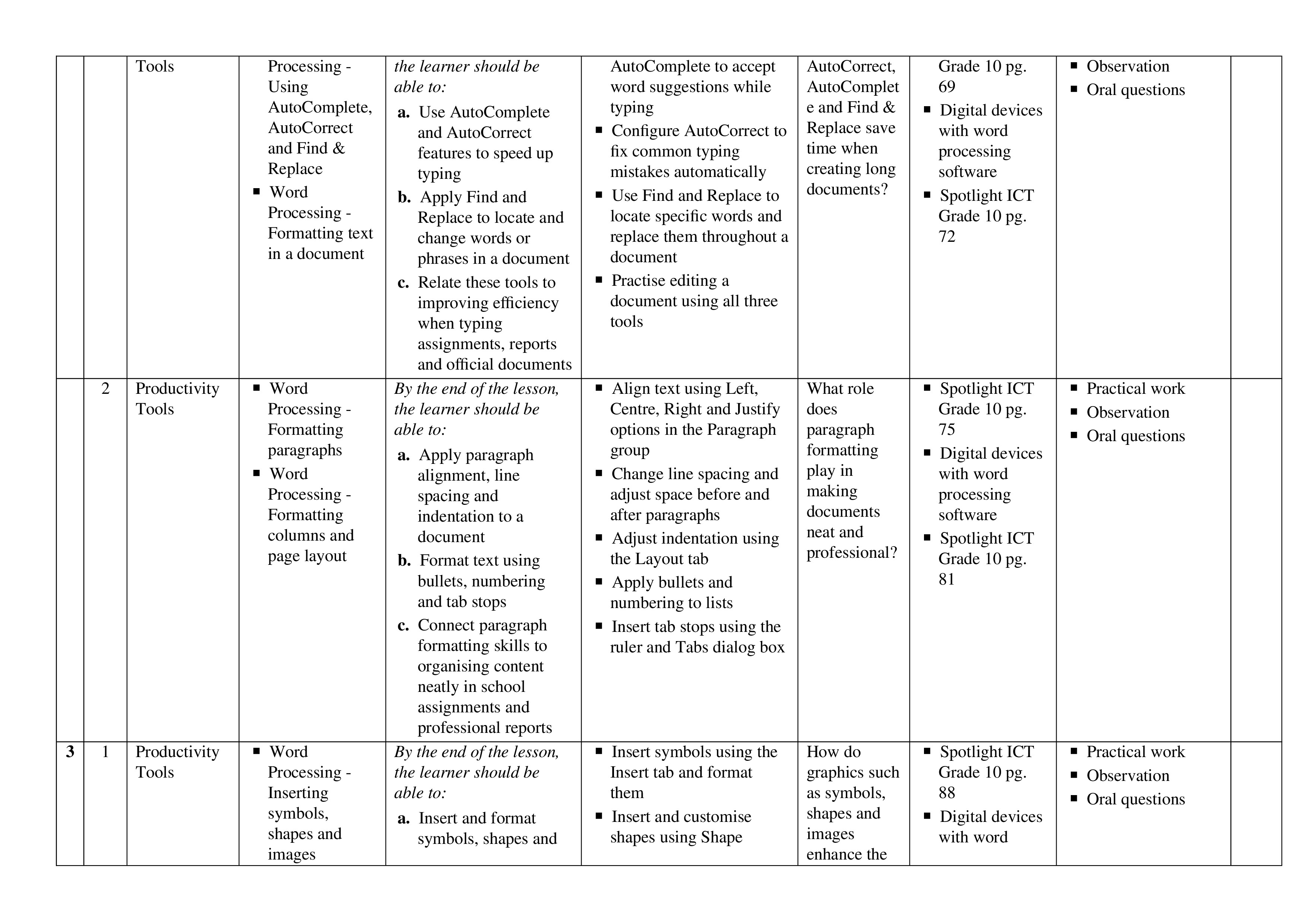 GRADE 10 SPOTLIGHT ICT TERM 2 SCHEMES OF WORK