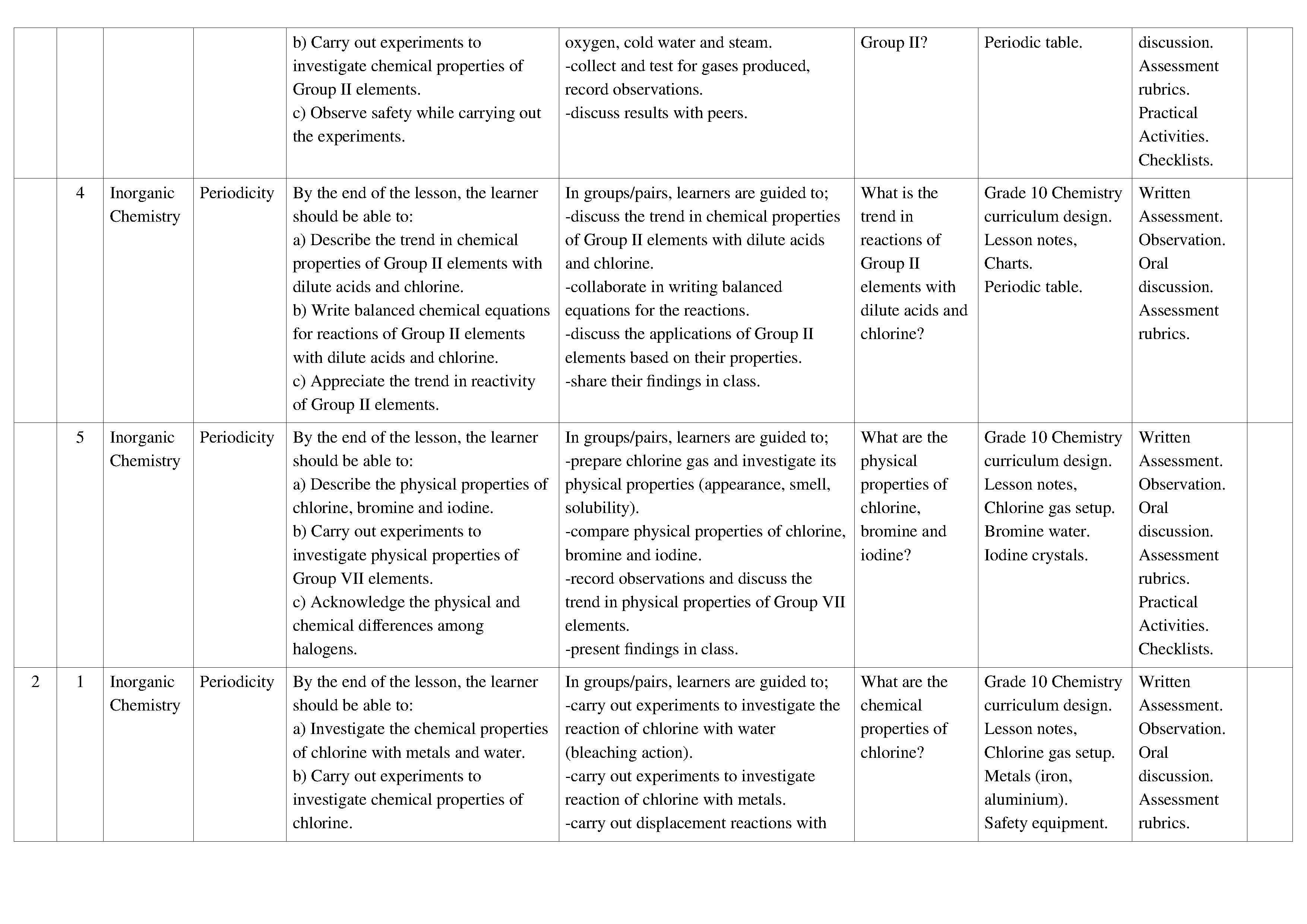2026 GRADE 10 CHEMISTRY SCHEMES OF WORK TERM 2(1)