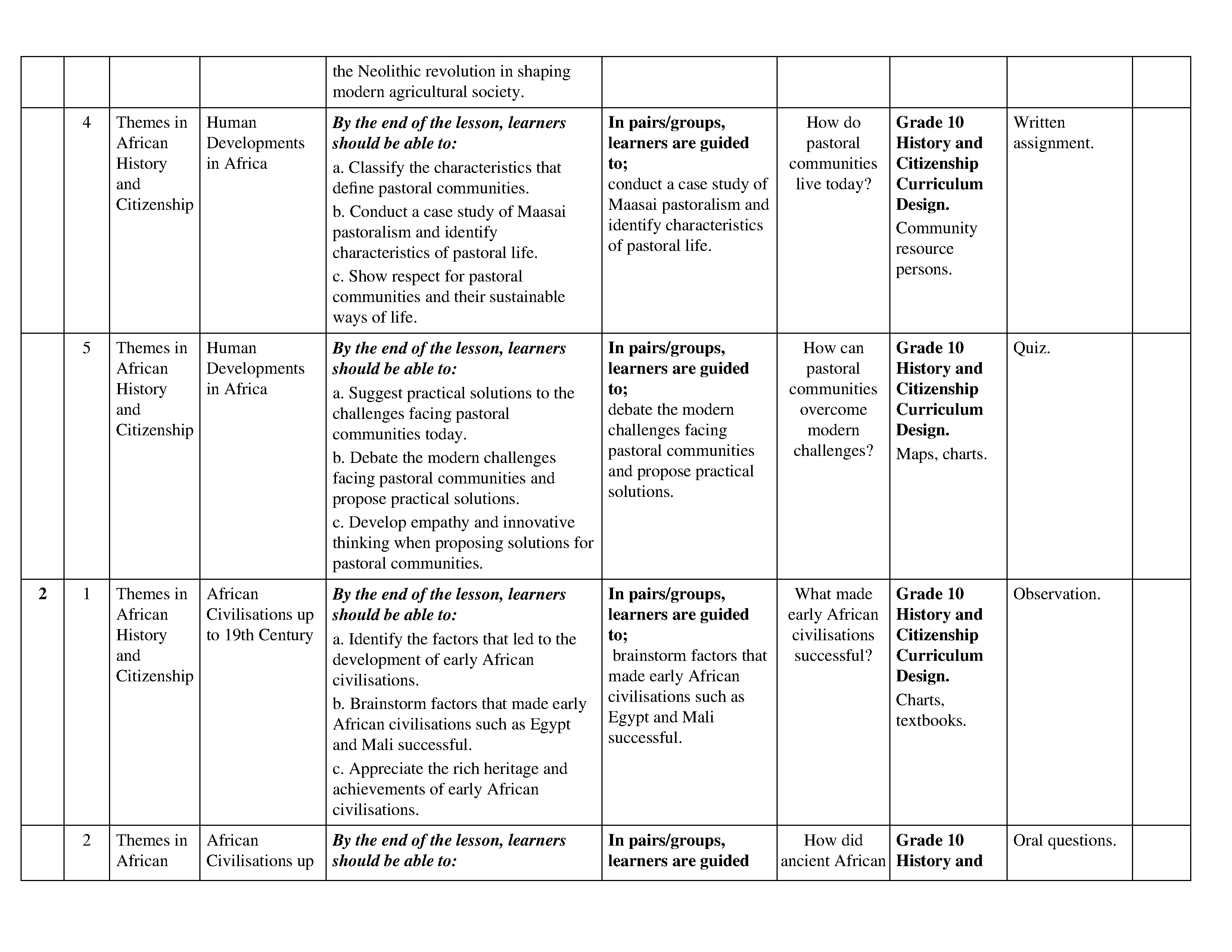 GRADE 10 HISTORY AND CITIZENSHIP TERM 2 SCHEMES OF WORK